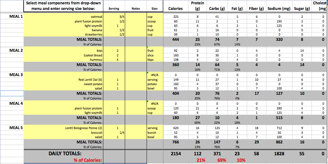 vegan bodybuilding meal plan