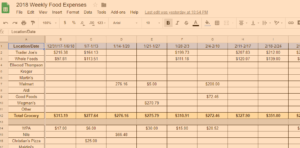 How We Saved $7000 Annually on Our Plant Based Grocery Bill