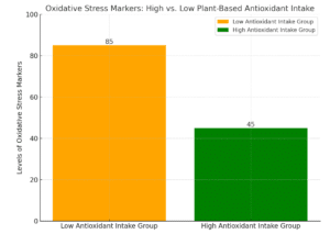 Plant-Based Longevity: How Eating Green Keeps You Young