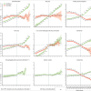 Rising Cancer Rates in Younger Generations